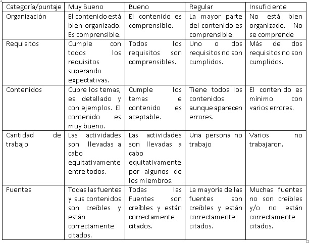 Evaluaci&oacute;n